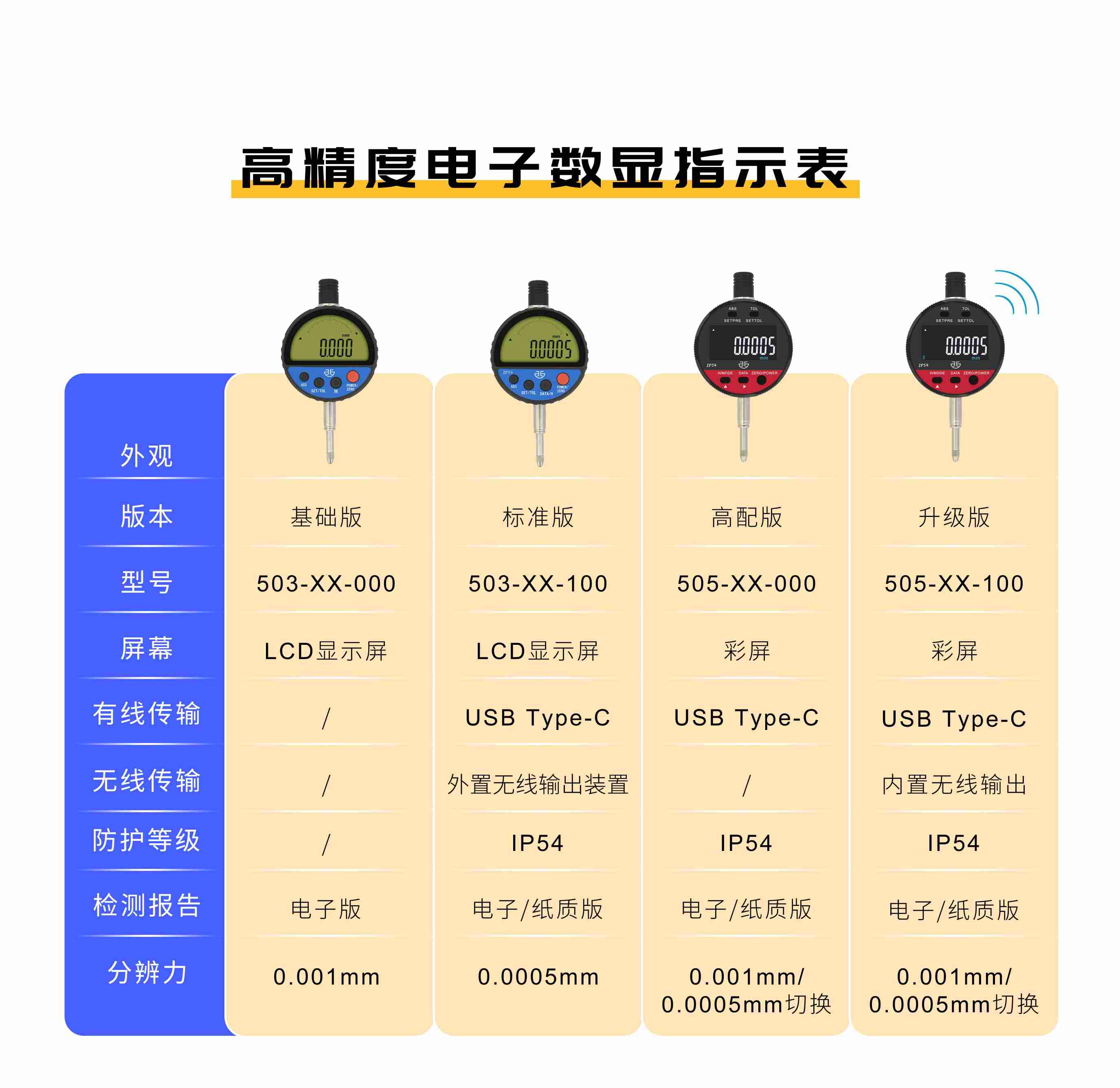 电子数显指示表 对比白版(1)(1)(1)(1)